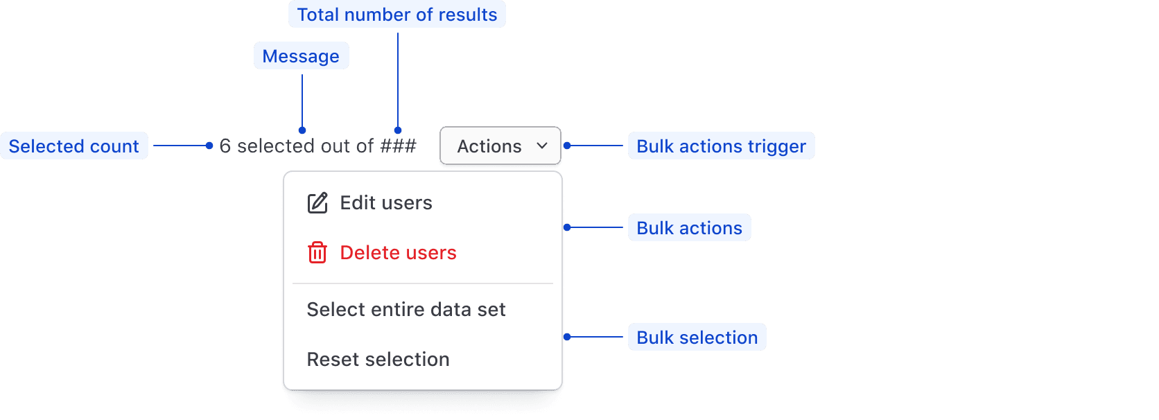 Multi-select anatomy
